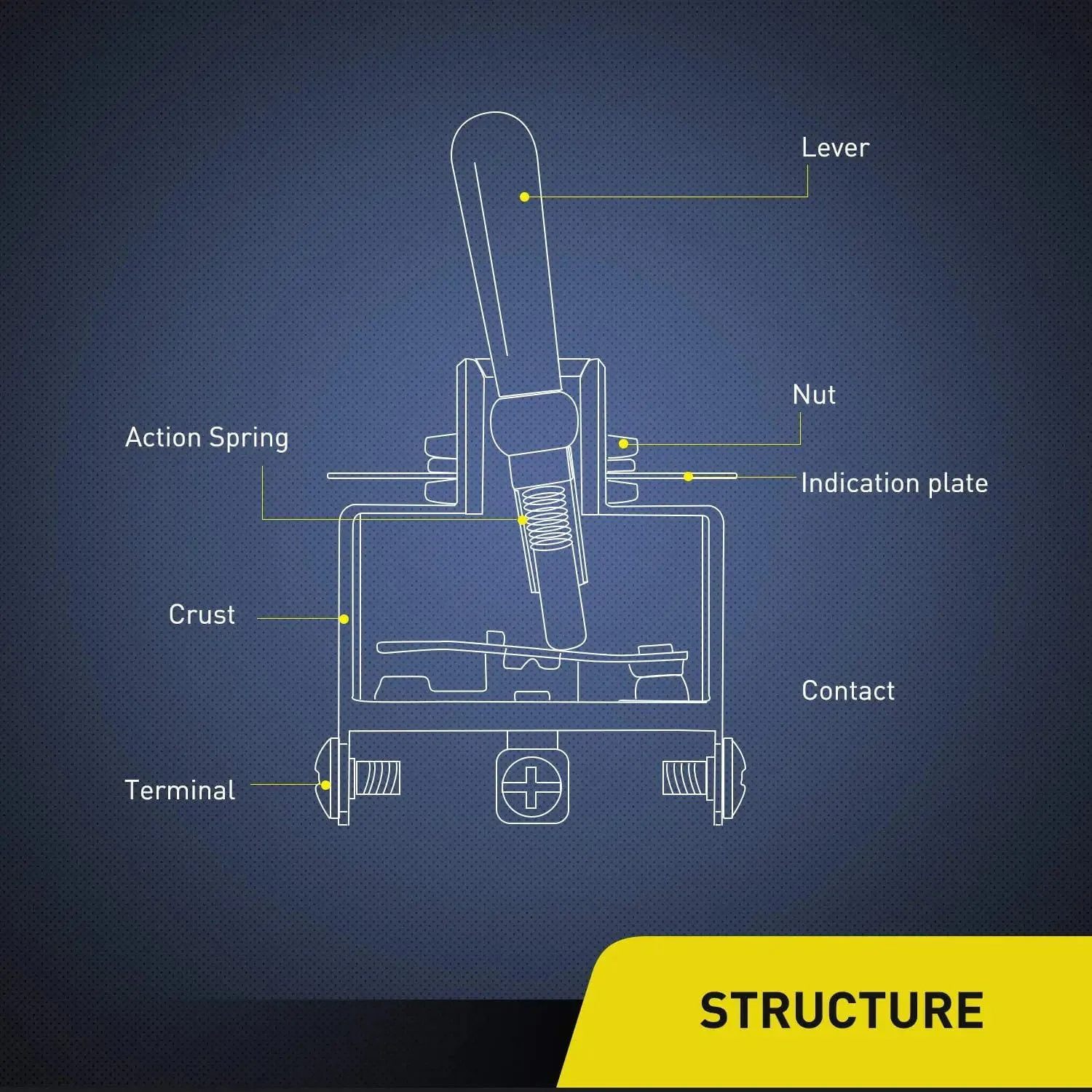 5Pack 6Pin ON/Off/ON/Off DPDT Toggle Switch